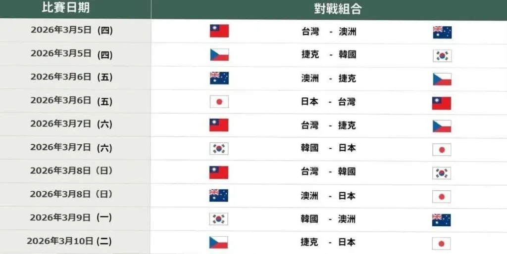 2026中華隊WBC經典賽賽程