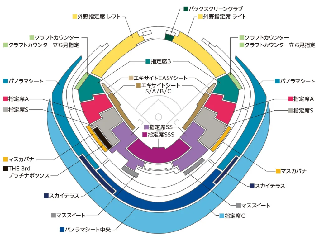 日本隊出賽票價
