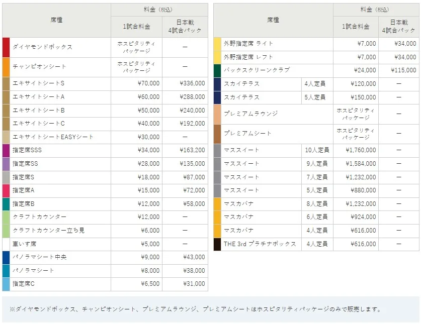 日本隊出賽票價(1)