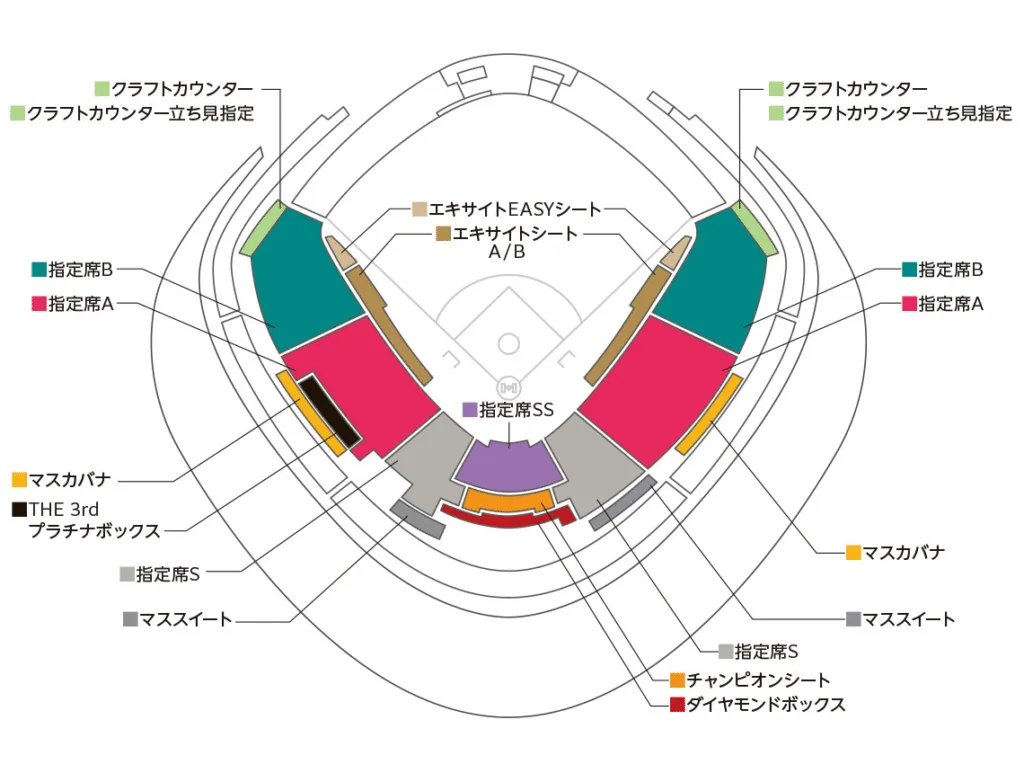 非日本隊出賽票價