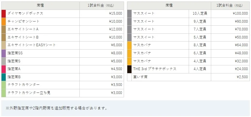 非日本隊出賽票價(1)