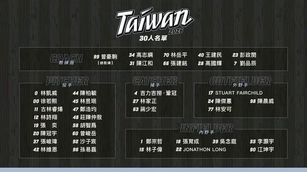 2026WBC中華隊30人名單
